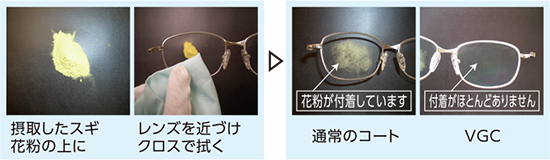 バリアスガードコート　SHOWA optical road 昭和光学株式会社