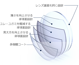 ファインフィールド