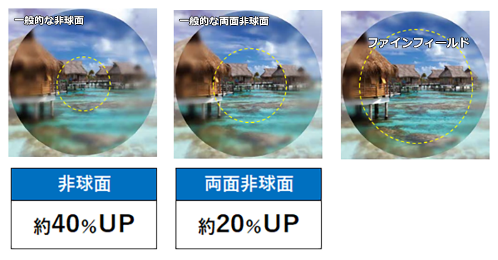 ファインフィールド